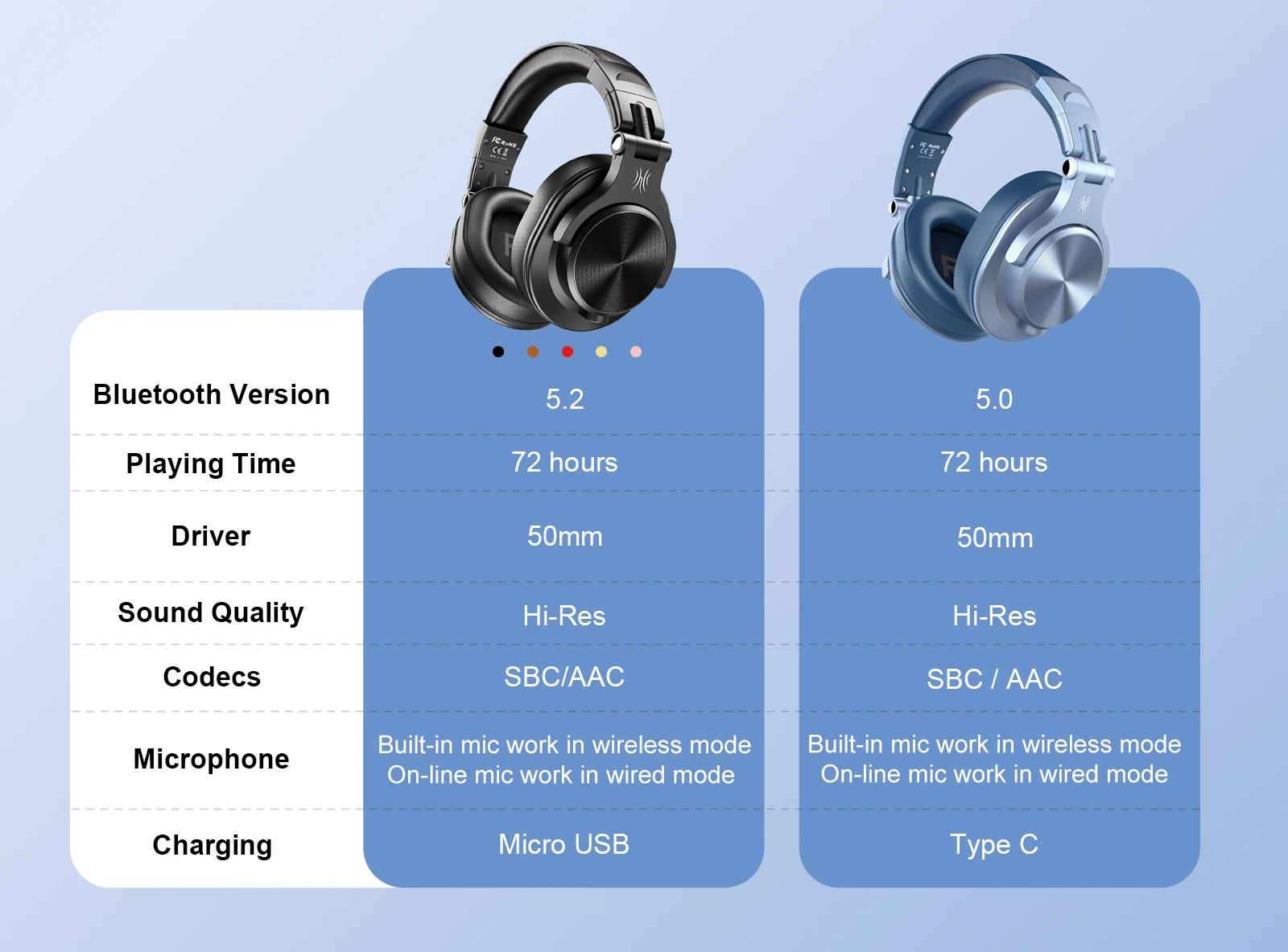 Oneodio Fusion A70 Bluetooth 5.2 Headphones Hi-Res Audio Over Ear Wireless Headset Professional Studio Monitor DJ Headphones 72H