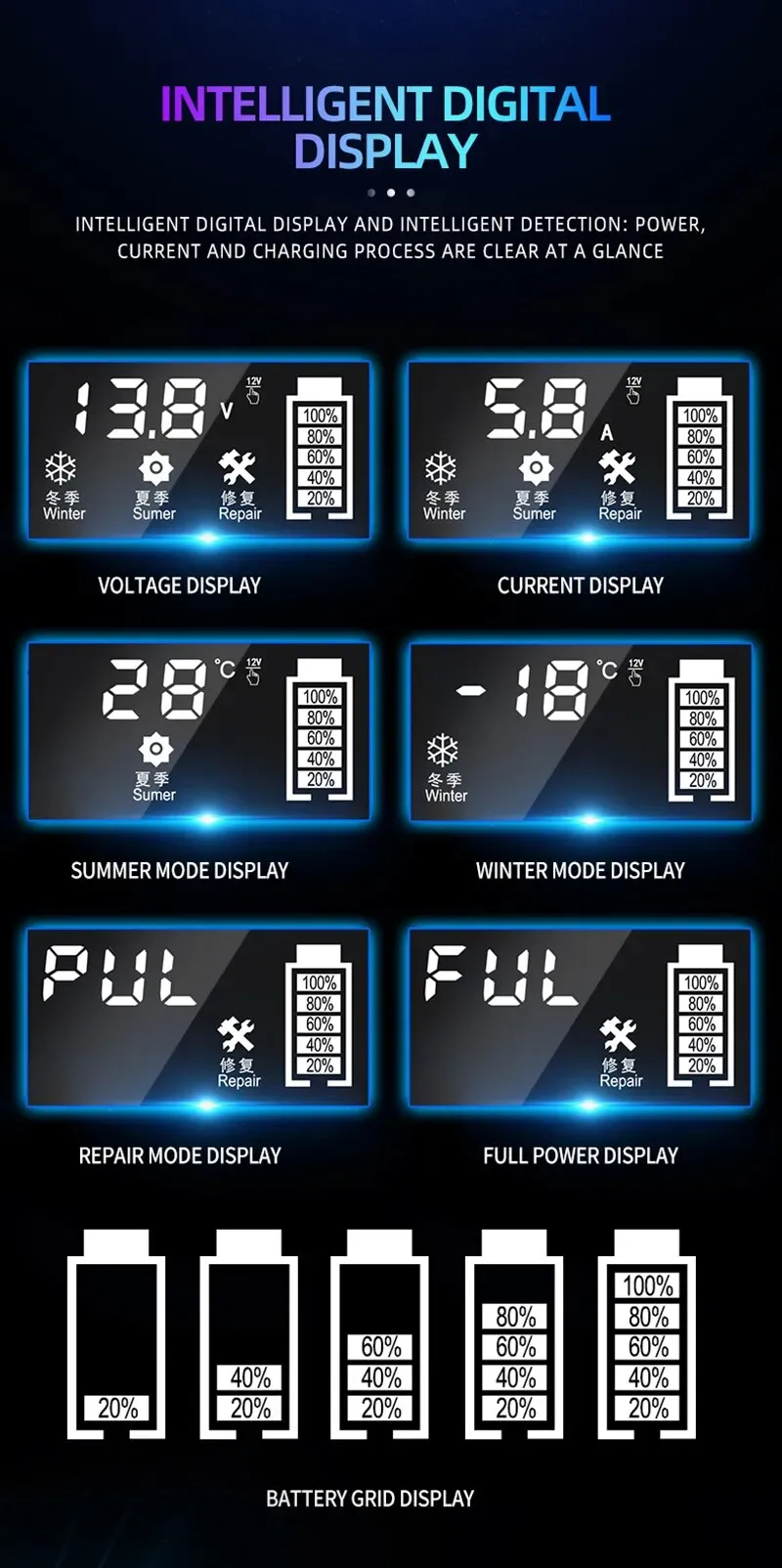 Car Battery Charger 6A 12V Car and Motorcycle Battery Charging Device Lead-acid Battery Smart Repair LCD Display