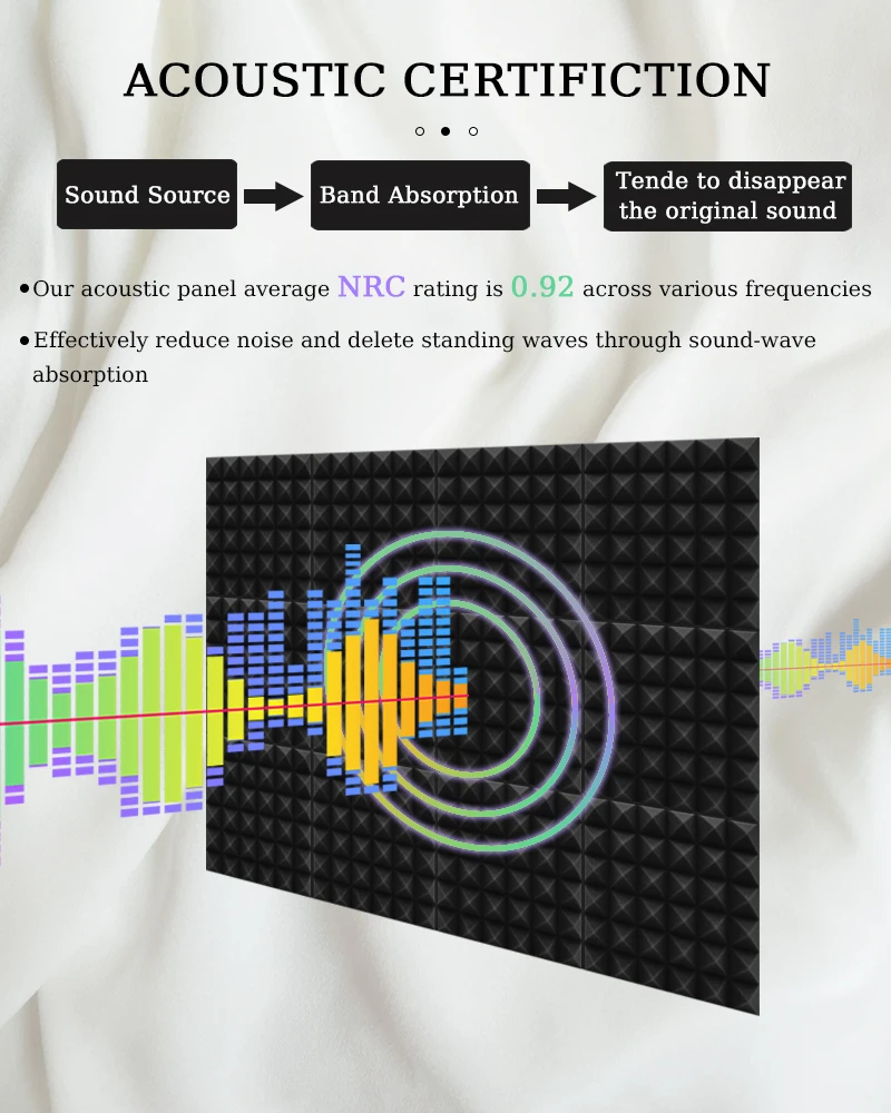 TOUO Studio Acoustic Foam Panel 6/12/24 Pcs Soundproof Foam Board For KTV Room Sound Proof Foam Panels Sponge Pad